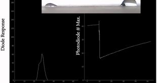 Open sessile droplet viscometer with low sample consumption - Medicine Innovates