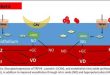 Dysregulation of TRPV4, eNOS and caveolin-1 contribute to endothelial dysfunction - Medicine Innovates
