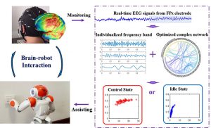 Recognition of the idle state using individualized attention features for asynchronous brain-computer interfaces - Medicine Innovates
