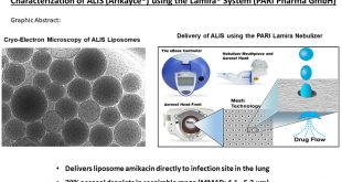 Robustness of aerosol delivery of amikacin liposome inhalation suspension using the PARI eFlow® Technology - Medicine Innovates
