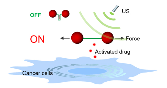 Mechano-Nanoswitches for Ultrasound-Controlled Drug Activation - Medicine Innovates