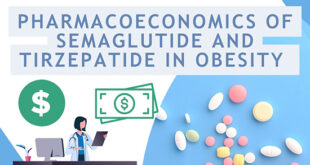 Shedding Pounds, Counting Costs: A Comparative Analysis of Semaglutide and Tirzepatide in Obesity Management - Medicine Innovates