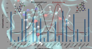 Shining a Light on Cancer Therapy: Benchmarking DFT Functionals for Enhanced Optical Probing of Tyrosine Kinase Inhibitors - Medicine Innovates