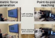 Harmonizing Movement: Unveiling the Universal Symphony of Muscle Synergies in Human Upper Limb Tasks - Medicine Innovates